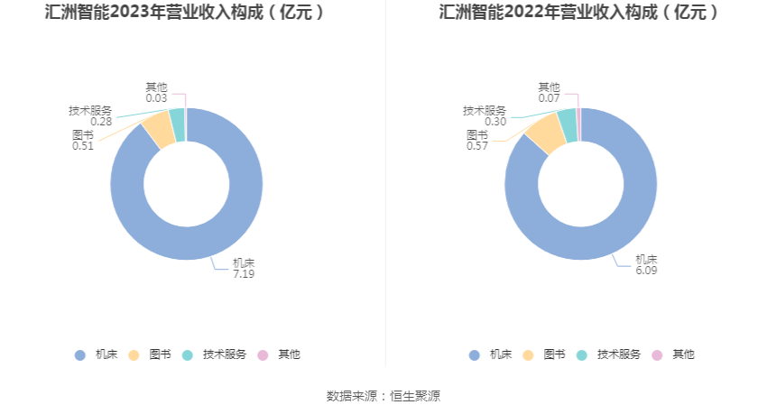 匯洲智能最新信息，引領(lǐng)科技前沿，塑造智能未來(lái)，匯洲智能引領(lǐng)科技前沿，塑造智能未來(lái)新篇章