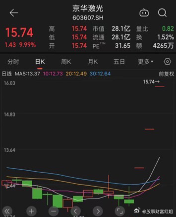 推薦 第282頁