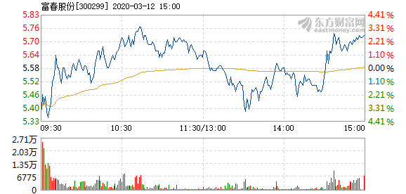 富春股份漲到30元，解析其背后的驅(qū)動力與前景展望，富春股份漲至30元，驅(qū)動力解析與前景展望