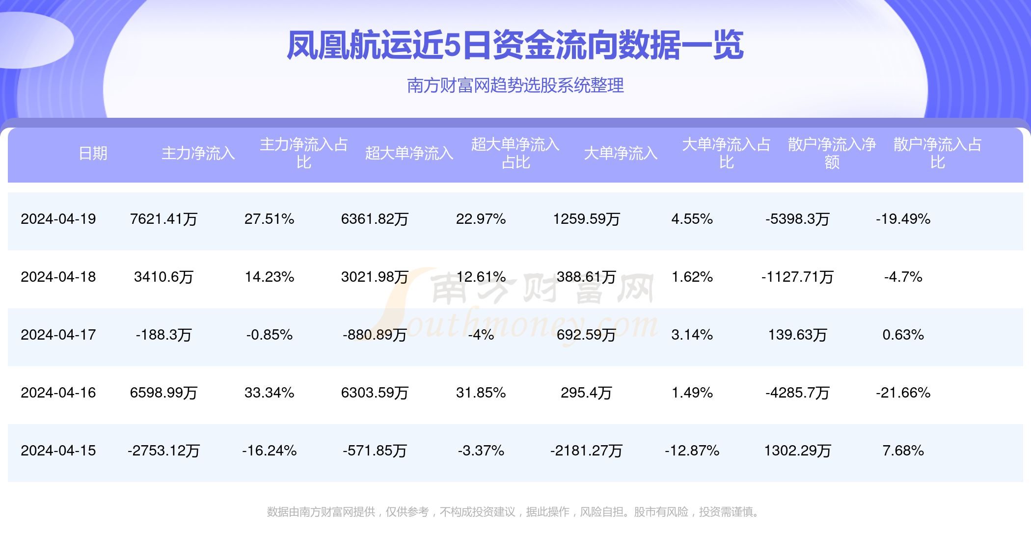 鳳凰航運今日重大利好，開啟新篇章，引領(lǐng)行業(yè)新風(fēng)向，鳳凰航運開啟新篇章，引領(lǐng)航運行業(yè)新風(fēng)向