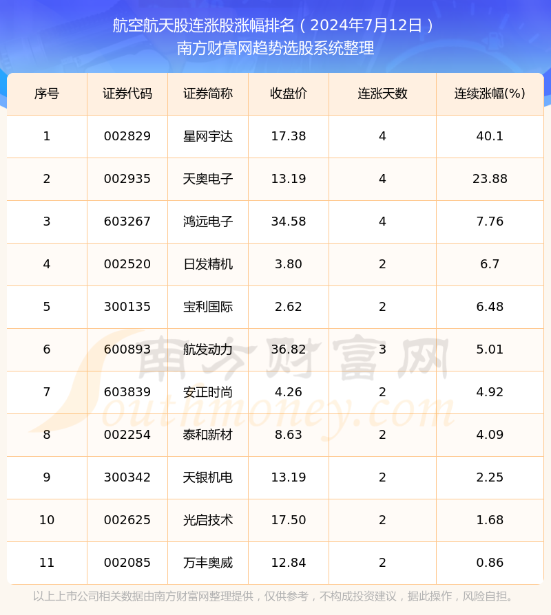 航空股漲勢探析，何時揚帆起航，航空股漲勢揭秘，揚帆起航的時機分析