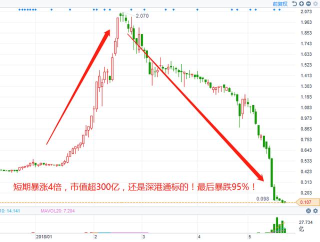 嶺南股份，妖股還是價值股？，嶺南股份，妖股與價值股的探討