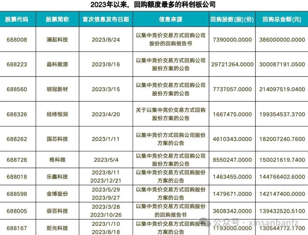 聚焦2024年即將停牌重組的股市，機遇與挑戰(zhàn)并存，2024年股市停牌重組，機遇與挑戰(zhàn)并存