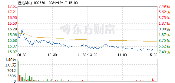 通達(dá)動(dòng)力重組進(jìn)展怎樣，深度解析與前景展望，通達(dá)動(dòng)力重組進(jìn)展深度解析及前景展望