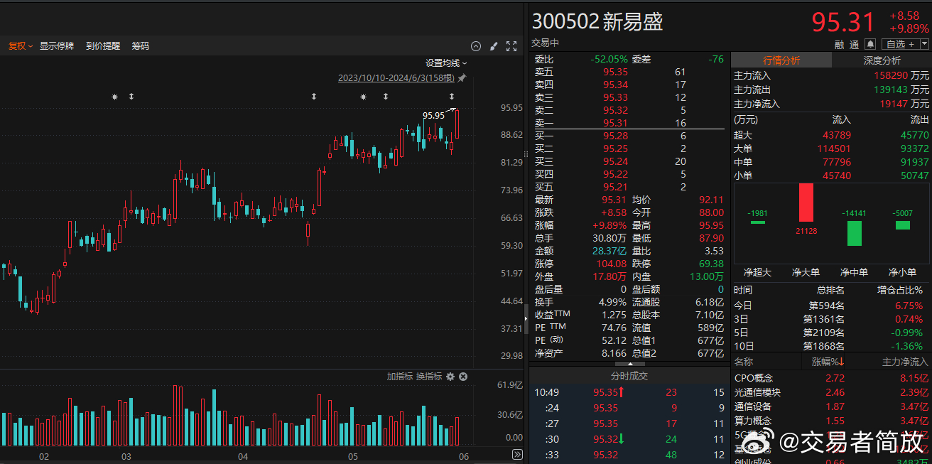 新易盛2025目標(biāo)價，展望與策略分析，新易盛2025展望及策略分析，目標(biāo)價位與行動指南