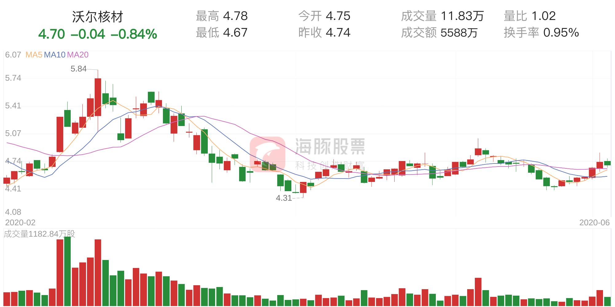 沃爾核材適合長期持有嗎，深度分析與評(píng)估，沃爾核材長期持有價(jià)值深度分析與評(píng)估