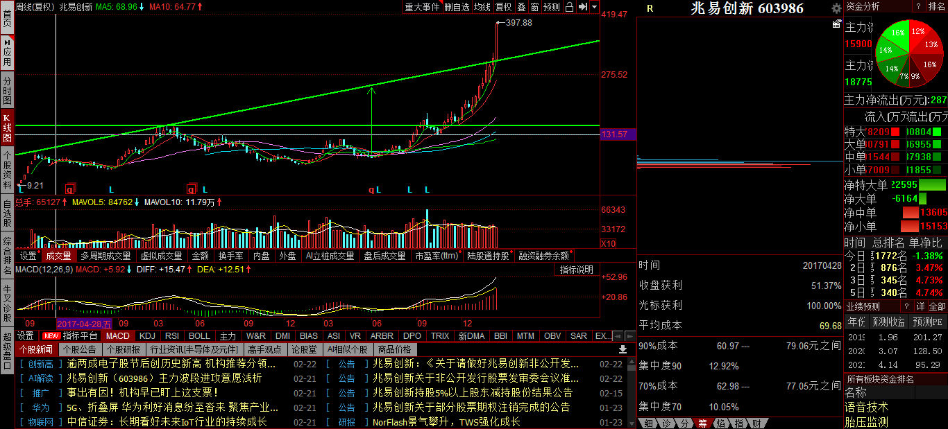 兆易創(chuàng)新，邁向未來(lái)的目標(biāo)之路 —— 2025年目標(biāo)價(jià)展望，兆易創(chuàng)新，邁向未來(lái)的目標(biāo)之路 —— 2025年展望價(jià)值之路