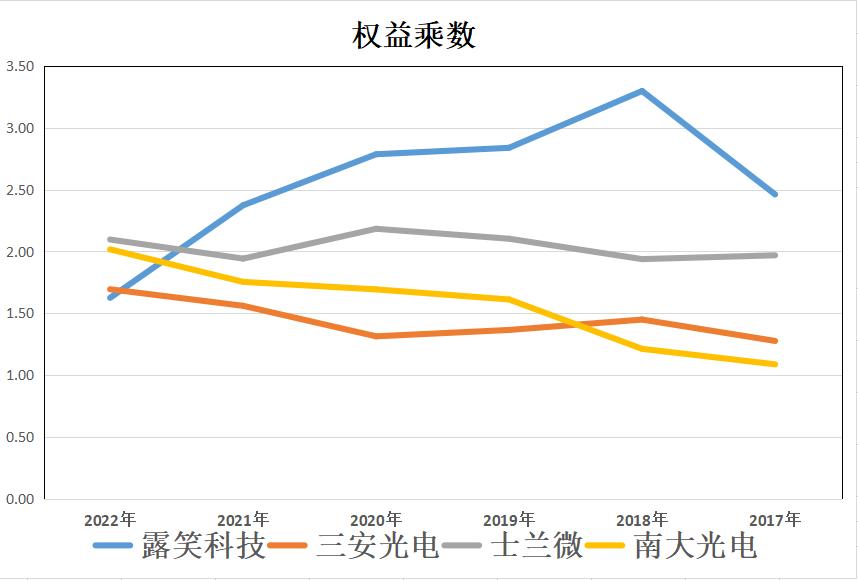 行業(yè)變革