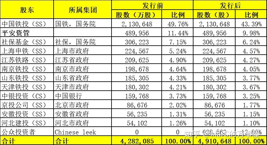 京滬高鐵龍頭股一覽表，投資機遇與挑戰(zhàn)并存，京滬高鐵龍頭股概覽，投資機遇與挑戰(zhàn)并存