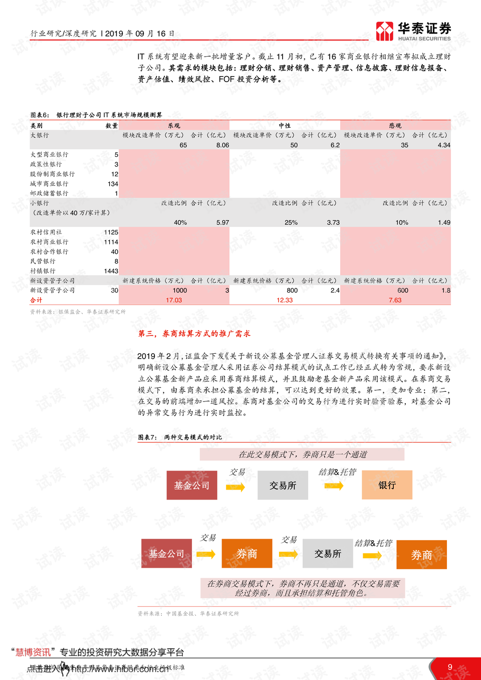 華泰證券2023年信息技術(shù)投入分析，華泰證券2023年信息技術(shù)投入展望與策略分析