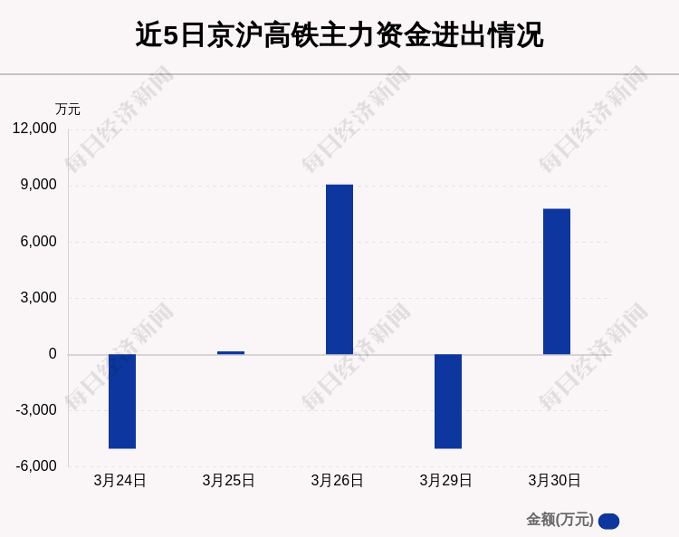 京滬高鐵主力資金凈流入，投資趨勢(shì)與市場(chǎng)動(dòng)態(tài)分析，京滬高鐵投資動(dòng)態(tài)與市場(chǎng)資金流向分析