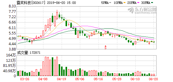 露笑科技重大利好引領(lǐng)行業(yè)新篇章，露笑科技重大利好引領(lǐng)行業(yè)新篇章，科技創(chuàng)新驅(qū)動(dòng)未來(lái)發(fā)展