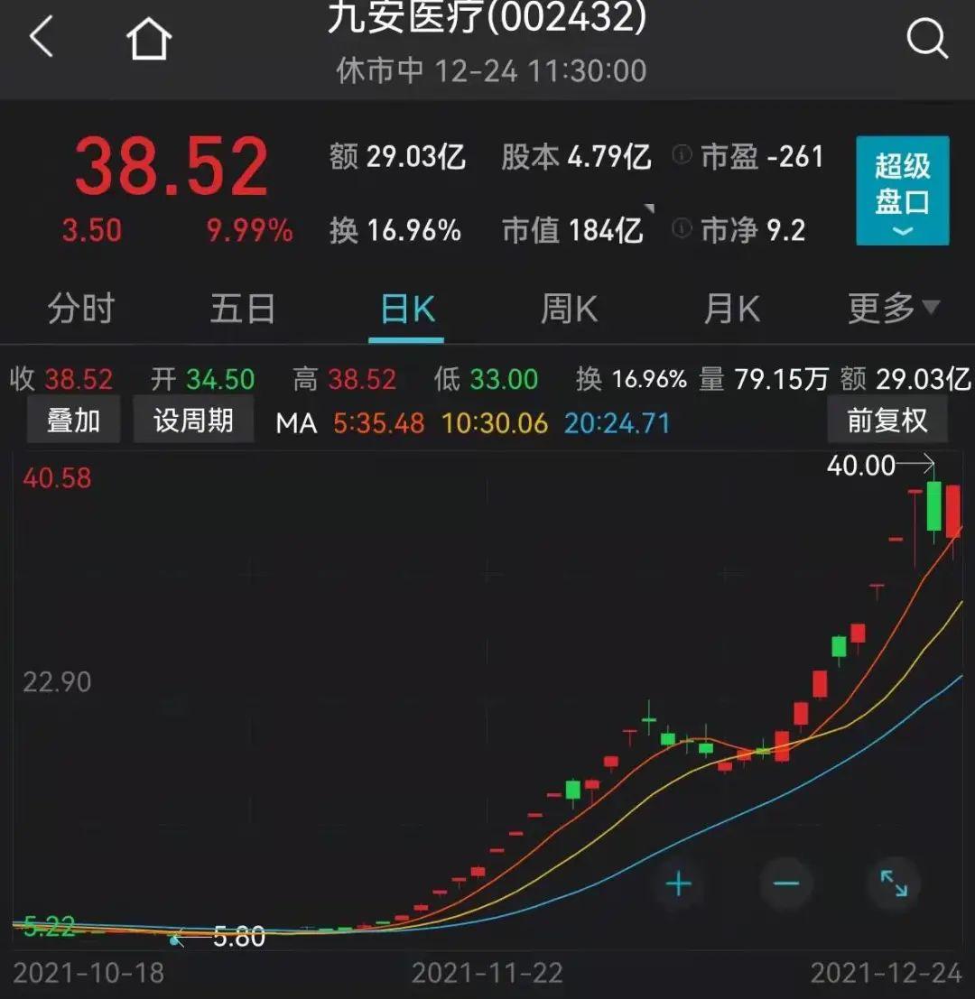 露笑科技，能否成為妖股之路的探討，露笑科技，走向妖股之路的探討