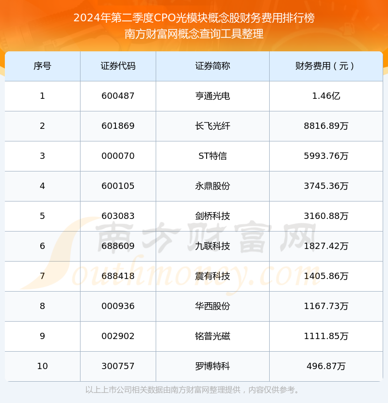 CPO概念股排名及其市場分析，CPO概念股排名及市場分析概覽