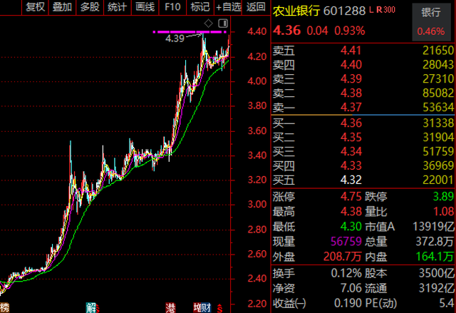 中國(guó)農(nóng)業(yè)銀行股票的歷史價(jià)值及其影響，中國(guó)農(nóng)業(yè)銀行股票的歷史價(jià)值及其深遠(yuǎn)影響力分析