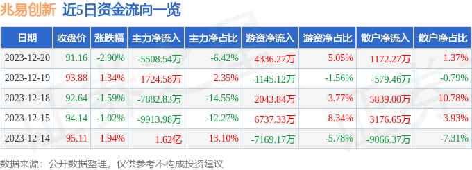 兆易創(chuàng)新歷史最高價(jià)，探索與啟示，兆易創(chuàng)新歷史最高價(jià)背后的探索與啟示