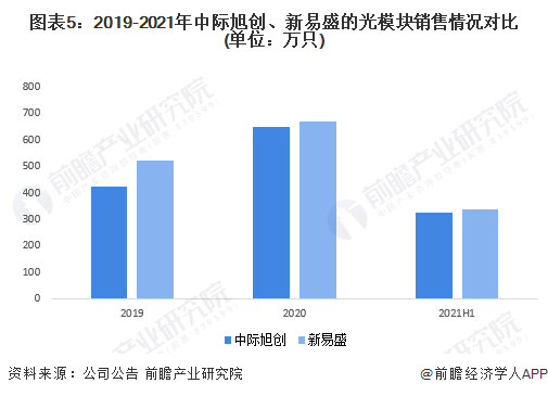 新易盛與中際旭創(chuàng)，誰更勝一籌？，新易盛與中際旭創(chuàng)，誰的技術(shù)更勝一籌？