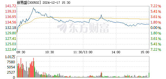 新易盛在12月13日的大宗交易活動，深度分析與觀察，新易盛大宗交易活動深度分析與觀察，聚焦12月13日交易活動