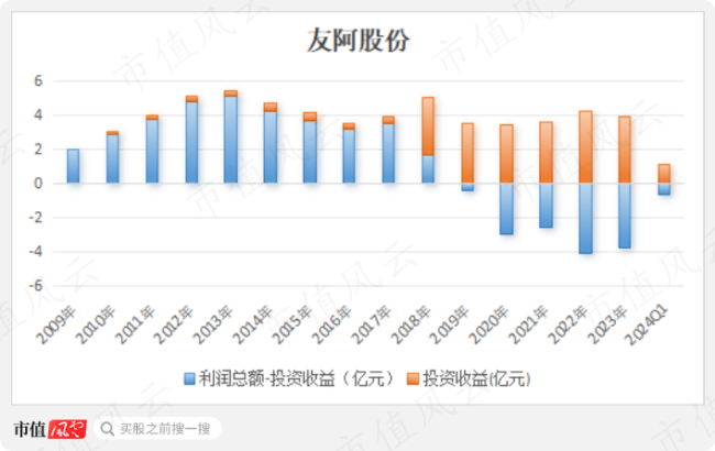 友阿股份復(fù)牌時間分析與展望，友阿股份復(fù)牌時間分析與未來展望