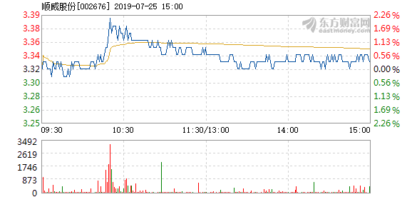 藍天白云 第4頁