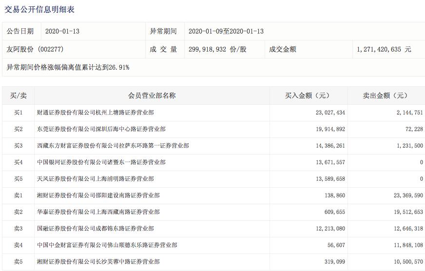 友阿股份漲停背后的故事，揭秘9.88%漲幅背后的深層邏輯，友阿股份漲停背后的深層邏輯揭秘，漲幅達(dá)9.88%的故事探究