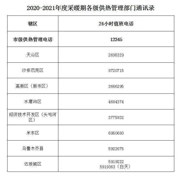 供熱最新稅率，影響與前景展望，供熱行業(yè)最新稅率調(diào)整，影響分析與發(fā)展展望