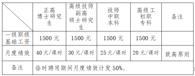 最新專技調(diào)資，推動(dòng)專業(yè)技術(shù)人才發(fā)展的關(guān)鍵因素，最新專技調(diào)資，推動(dòng)專業(yè)技術(shù)人才發(fā)展的關(guān)鍵驅(qū)動(dòng)力