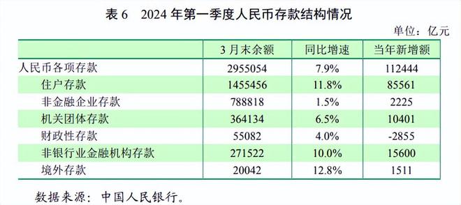 央行最新存款規(guī)定及其影響，央行最新存款規(guī)定及其市場(chǎng)影響分析