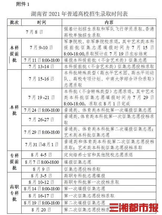 湖南最新錄取情況深度解析，湖南最新錄取情況深度剖析