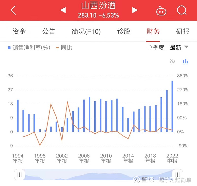 山西汾酒最新行情分析，山西汾酒行情深度解析