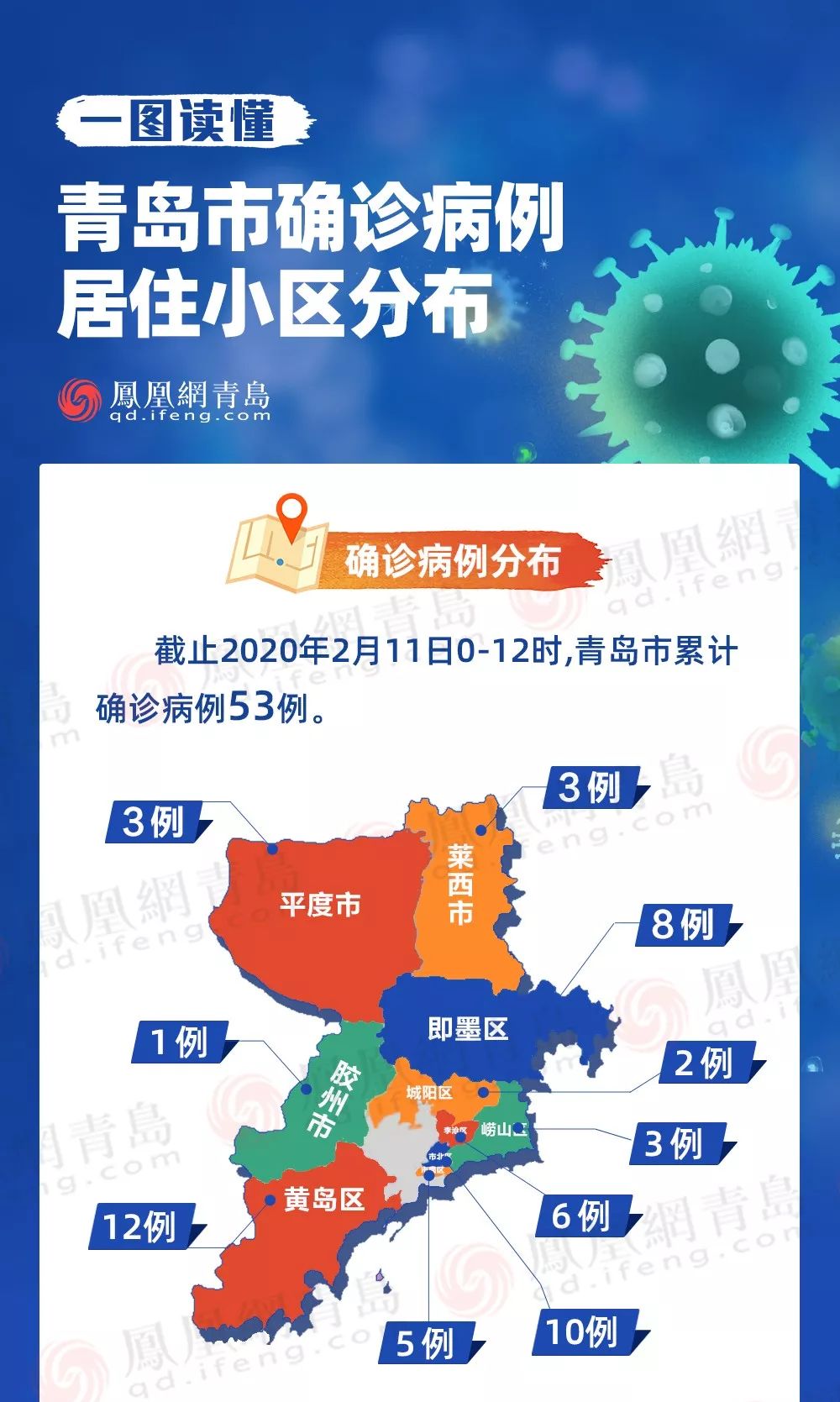 青島疫情最新范圍及其影響分析，青島疫情最新范圍及其影響深度解析