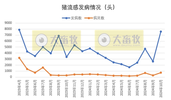 中國最新豬流感概況及其影響，中國豬流感最新概況及其社會(huì)影響分析