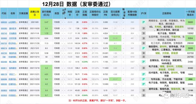 2024年天天彩免費(fèi)資料,經(jīng)濟(jì)性方案解析_MP32.422