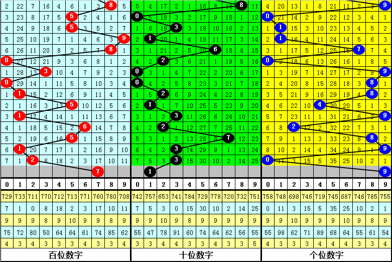 7777788888一肖一碼,精細(xì)設(shè)計解析策略_特別款91.222