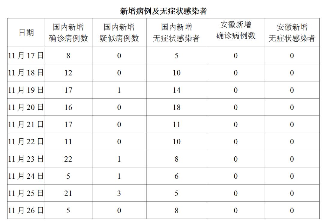 最新病毒在安徽的出現(xiàn)及其防控措施，安徽病毒最新動(dòng)態(tài)及防控措施報(bào)告