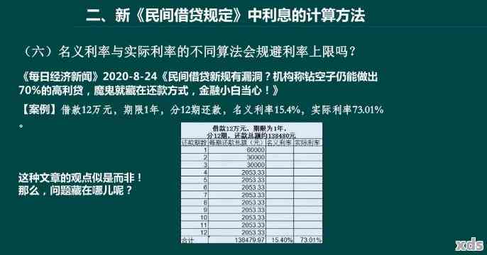 最新民間利率，影響與前景分析，最新民間利率分析與影響展望