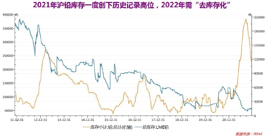 瀘鉛期貨最新動態(tài)，市場走勢、影響因素及交易策略，瀘鉛期貨最新動態(tài)，市場走勢、影響因素與交易策略解析