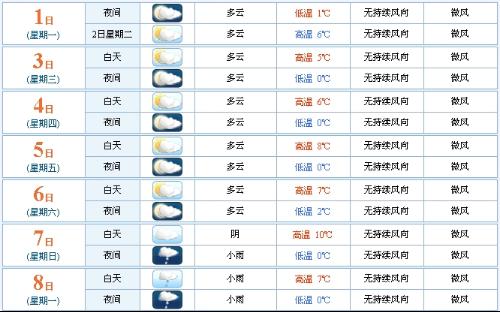 最新天氣周口報告，周口最新天氣預(yù)報