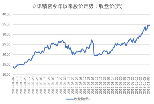 科技股還能漲嗎，深度解析與未來展望，科技股未來展望，深度解析漲跌趨勢(shì)與未來機(jī)遇探討