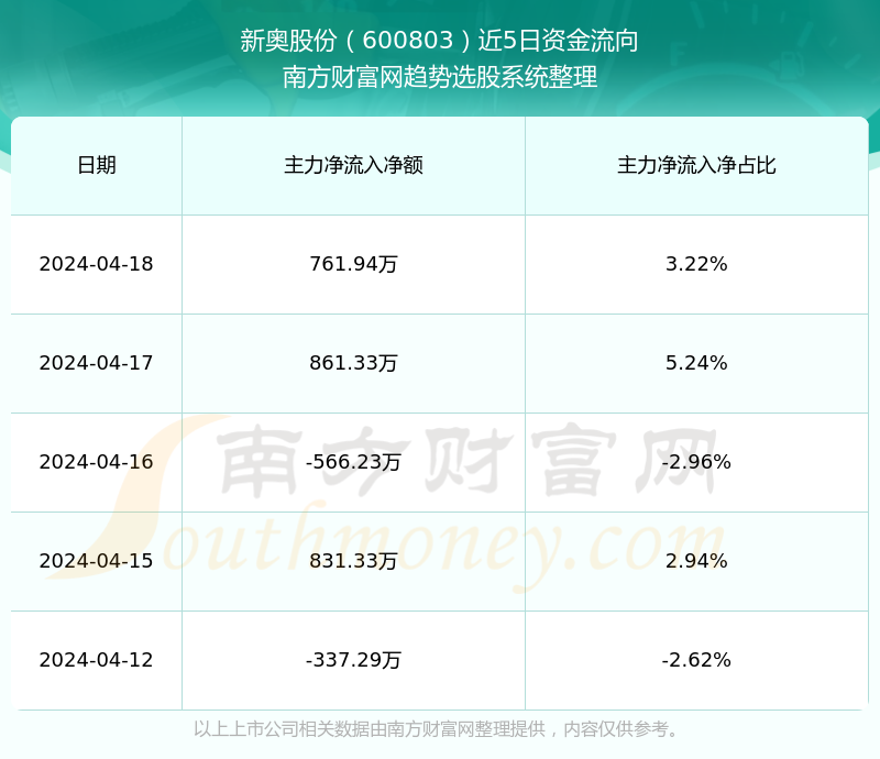 新奧全部開獎(jiǎng)記錄查詢,數(shù)據(jù)支持計(jì)劃解析_精英版25.993