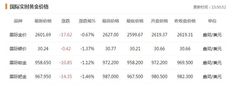 國(guó)際金價(jià)大幅跳水，背后的原因及影響，國(guó)際金價(jià)大幅跳水，原因與影響分析