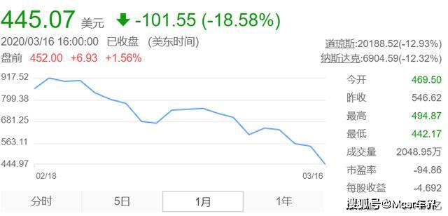 特斯拉股價暴跌8%，市場波動下的產(chǎn)業(yè)洞察與挑戰(zhàn)應(yīng)對，特斯拉股價暴跌引發(fā)市場震蕩，產(chǎn)業(yè)洞察與挑戰(zhàn)應(yīng)對之道