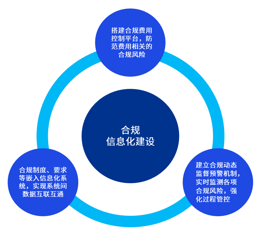 國資委推動企業(yè)深化合規(guī)管理新篇章，國資委引領(lǐng)企業(yè)開啟合規(guī)管理新篇章