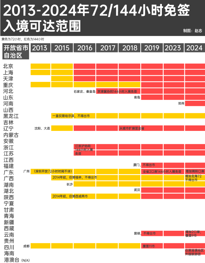 山東免簽口岸覆蓋24個城市，開放新篇章的來臨，山東擴大免簽口岸覆蓋范圍，24個城市迎來開放新篇章