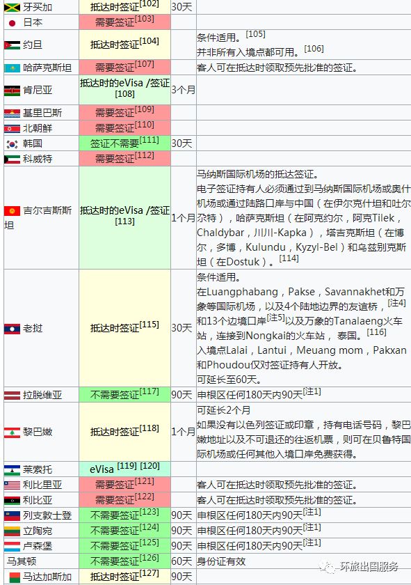 中國與全球二十五國的免簽情況概覽，中國及全球二十五國免簽政策概覽