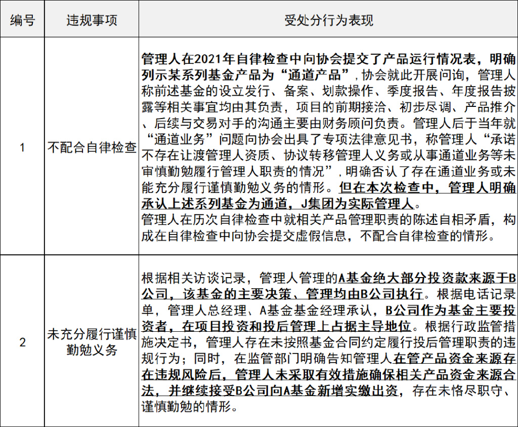 又有三家私募被處分，行業(yè)亂象與監(jiān)管之路的反思與啟示，私募行業(yè)亂象頻現(xiàn)，監(jiān)管之路的反思與啟示，三家私募遭處分引發(fā)行業(yè)深思