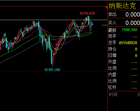 三大指數(shù)實(shí)時(shí)行情，市場(chǎng)走勢(shì)深度解析，三大指數(shù)實(shí)時(shí)動(dòng)態(tài)與市場(chǎng)深度走勢(shì)解析