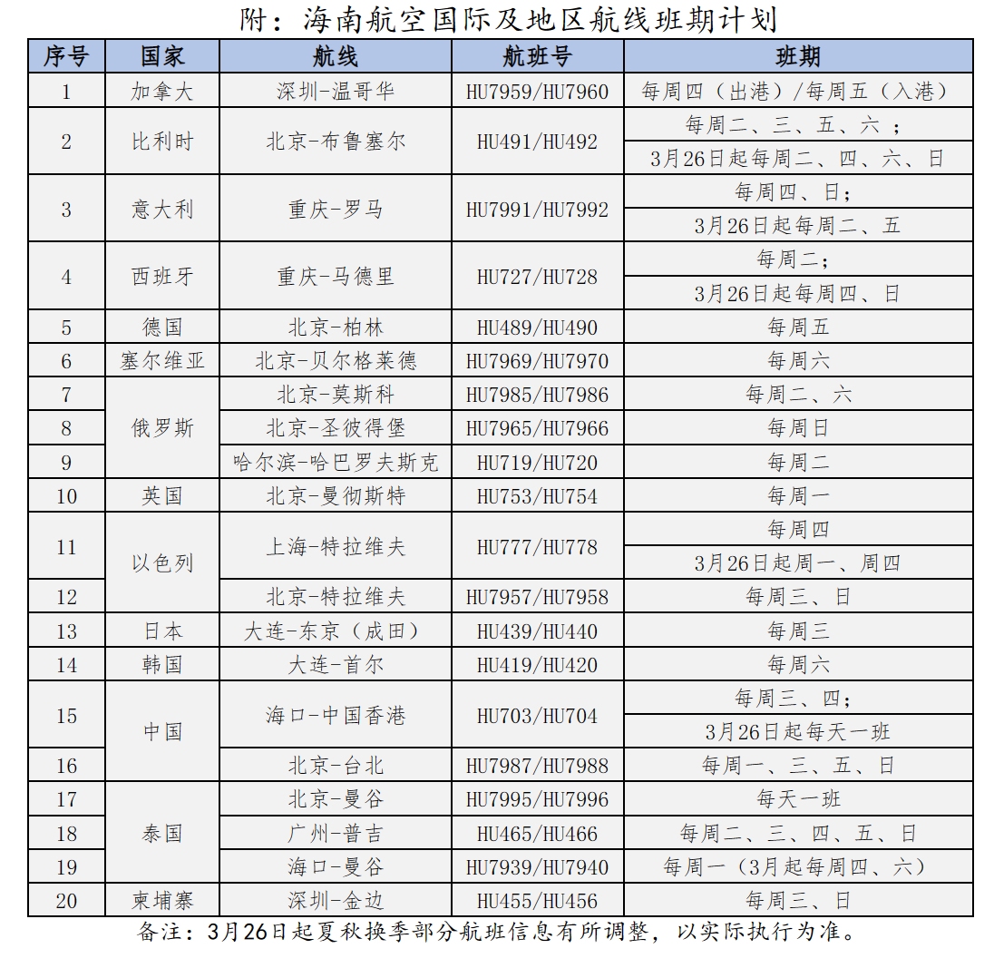 海南與其他國(guó)家的國(guó)際航線，連接繁榮與機(jī)遇的紐帶，海南國(guó)際航線，連接繁榮與機(jī)遇的紐帶