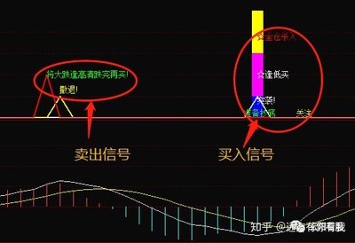 十二種K線買入信號詳解，十二種K線買入信號詳解解析