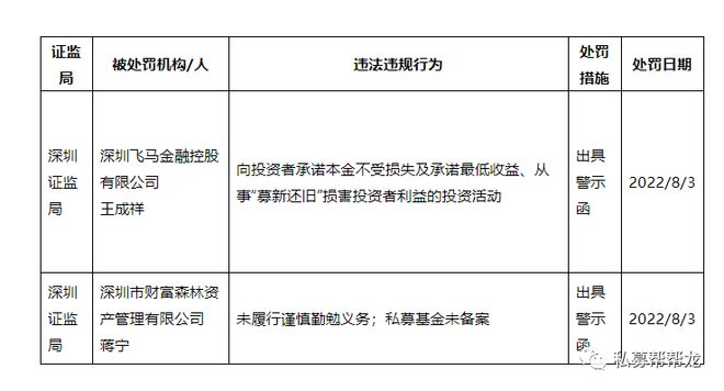 私募機構(gòu)及基金經(jīng)理被罰款，行業(yè)亂象與監(jiān)管之路，私募機構(gòu)與基金經(jīng)理遭罰，行業(yè)亂象下的監(jiān)管之路